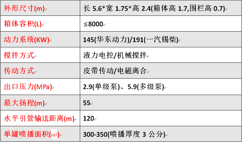 HF-KA8客土噴播機主要參數