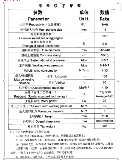 混凝土濕噴機(jī)技術(shù)參數(shù)