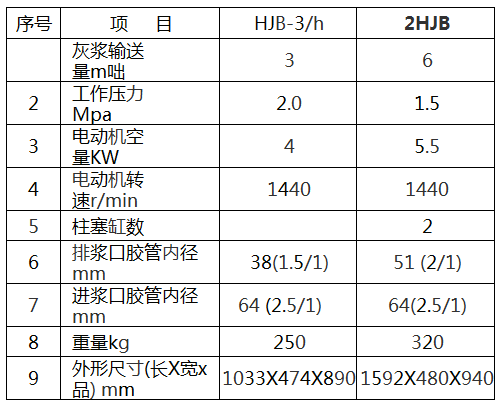 灰漿泵技術參數