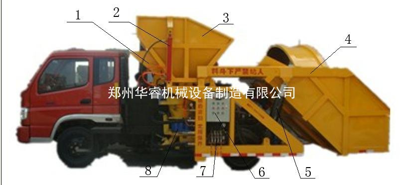 ▲車載式噴漿車詳細介紹及工作原理-車載式噴漿車,噴漿車(1)