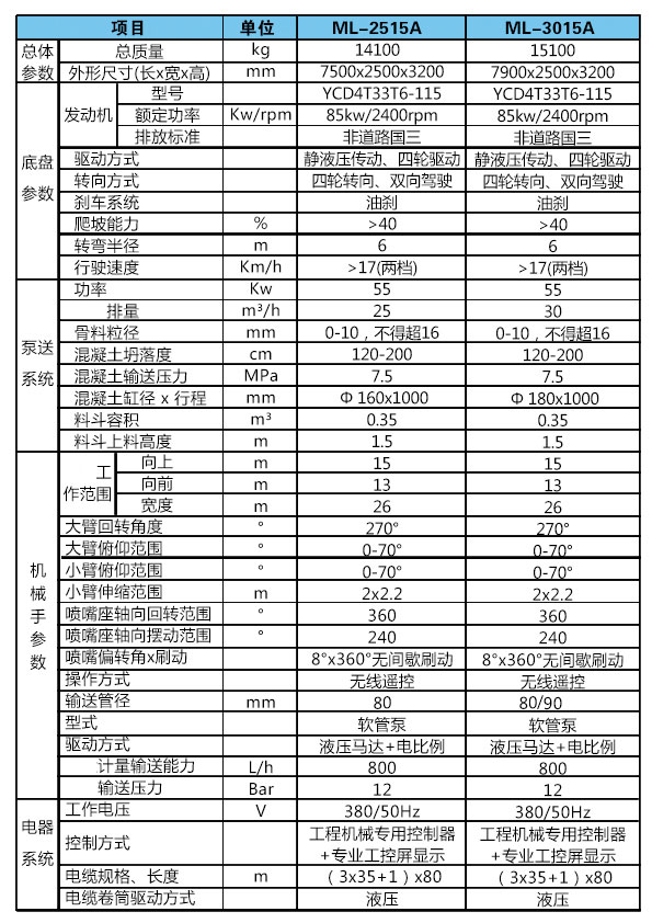 混凝土濕噴臺車(1)